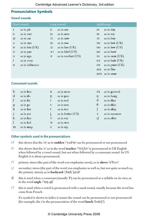cambridge dictionary pronunciation